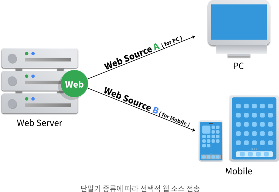 [SPAM Prism] 반응형 웹을 통한 메일 공격