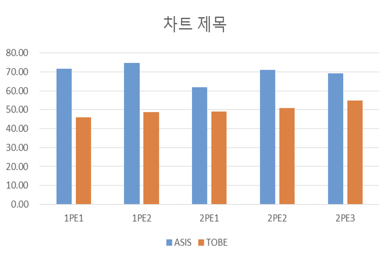 야드 레이아웃 시뮬레이션