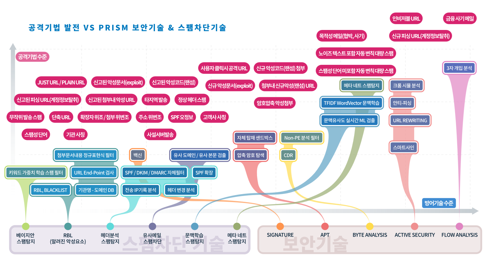 랜섬웨어부터 사칭까지, 안전한 메일 보안 솔루션을 선택하기 위해 고려할 점